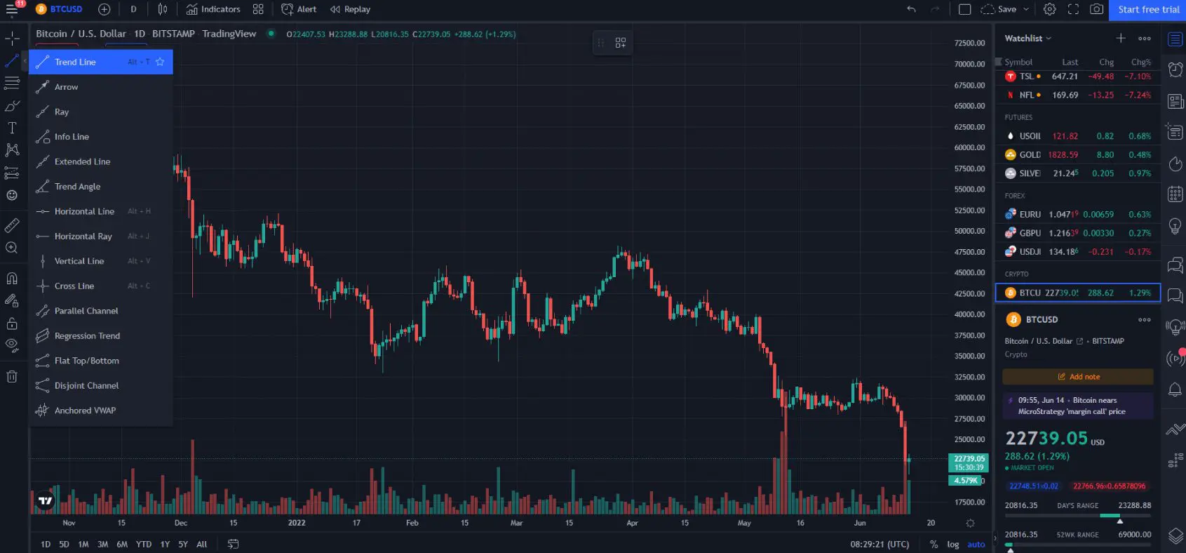 trading view