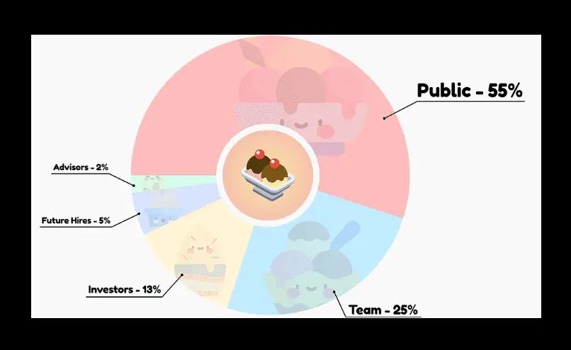 Token SUNDAE