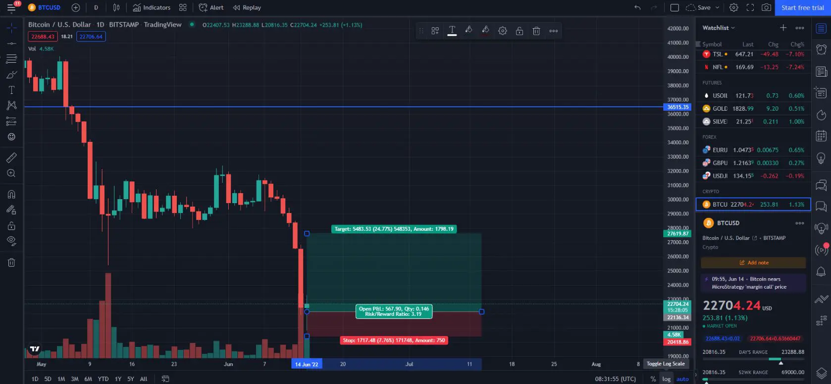 Basi di TradingView: personalizzazione