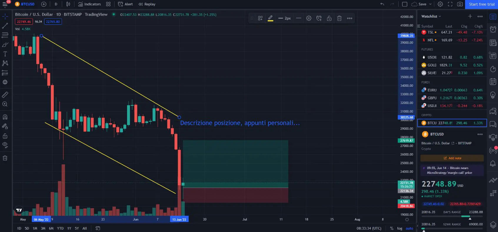 trading view analisi