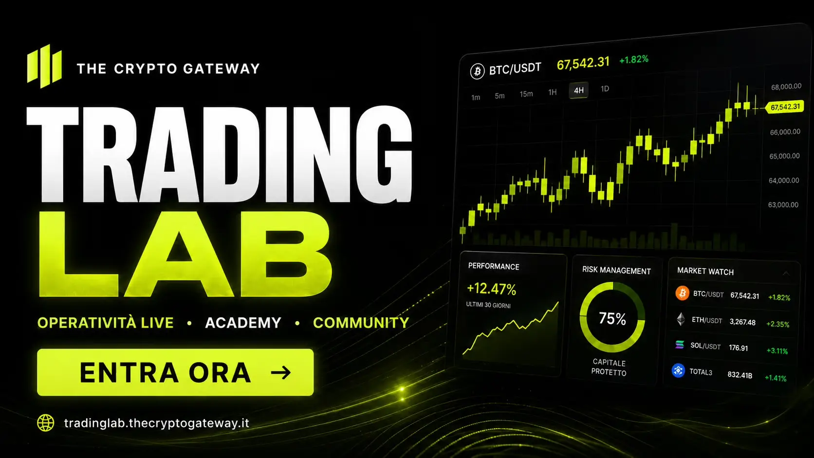 Trading Lab