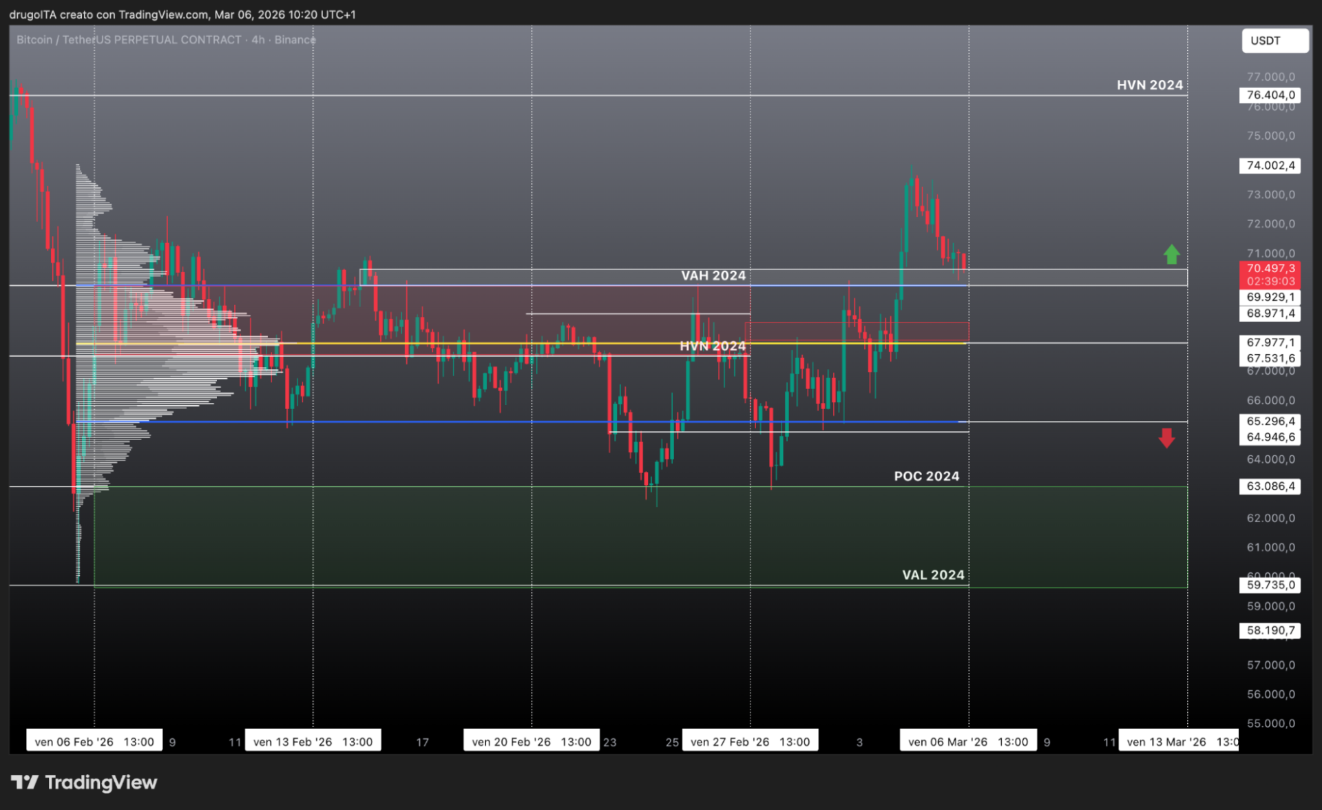 Analisi BTC 6 marzo