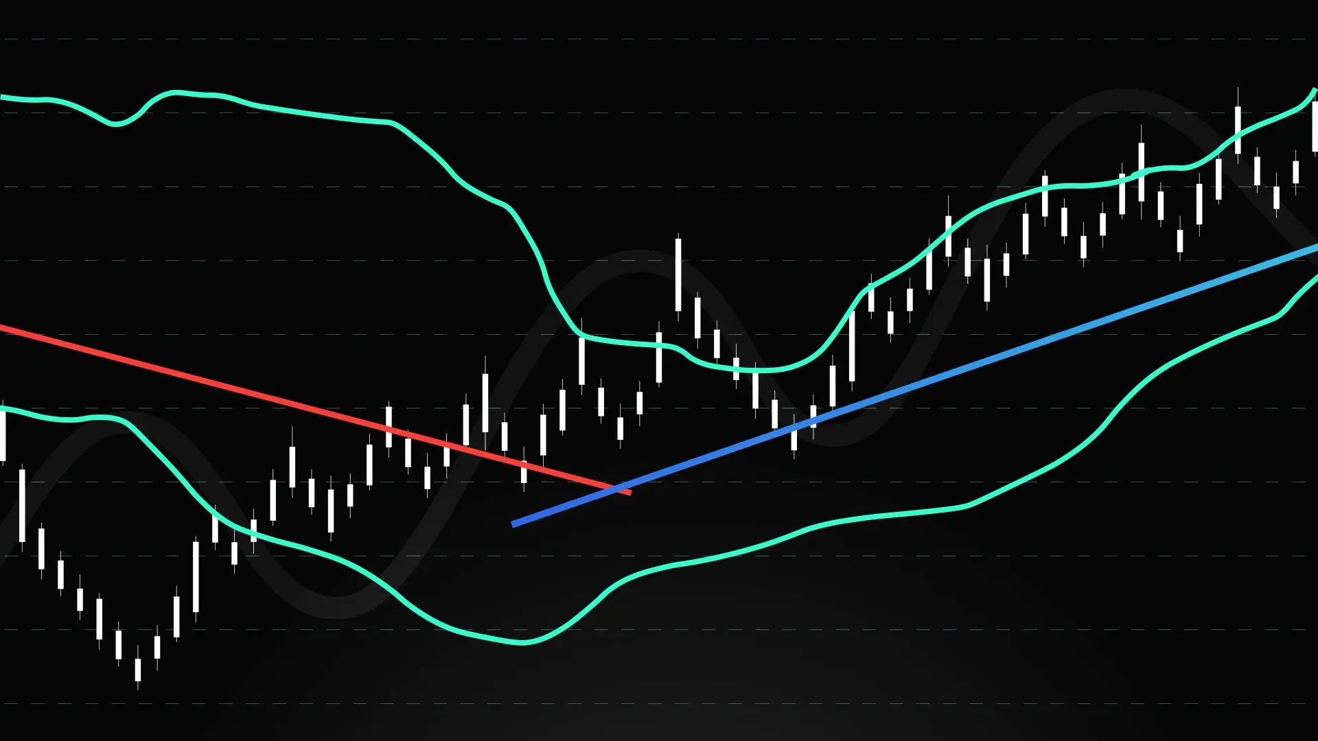 BB, Bande di Bollinger: come funzionano?