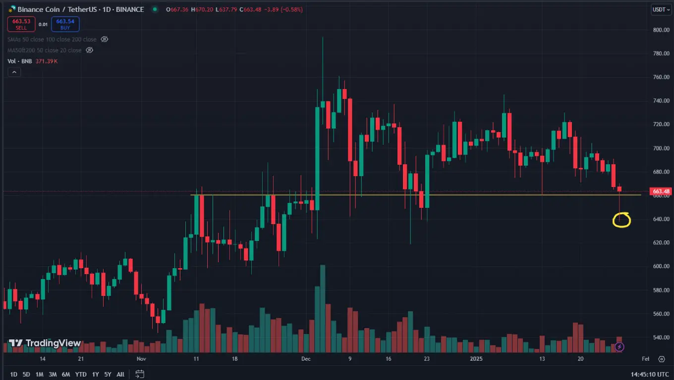 BNB USDT