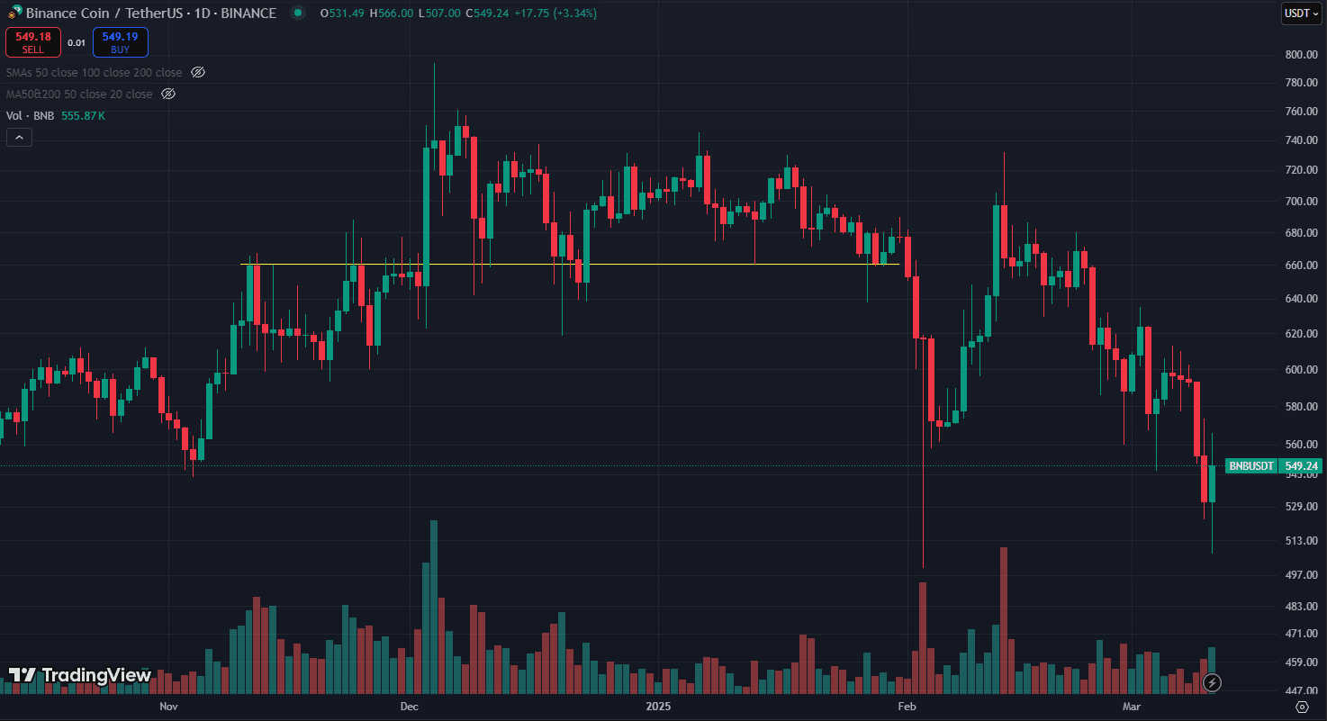 BNB marzo 2025