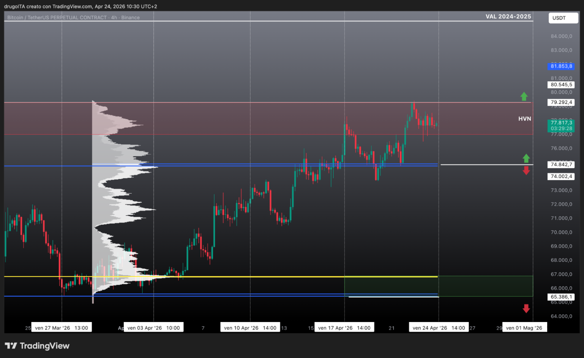 BTC USD 24 aprile 2026
