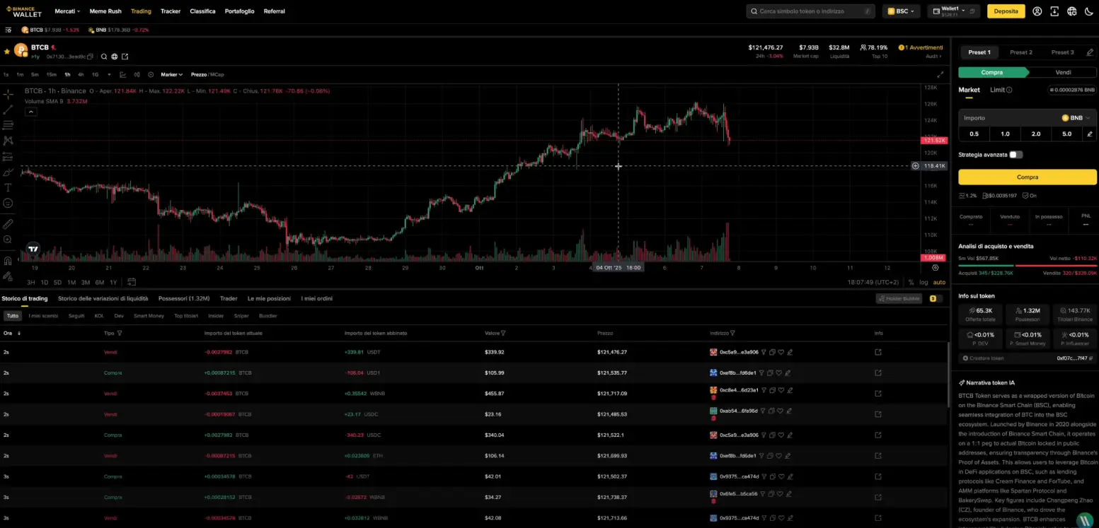 Binance DEX Trading