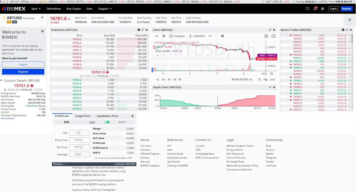 BitMEX derivati