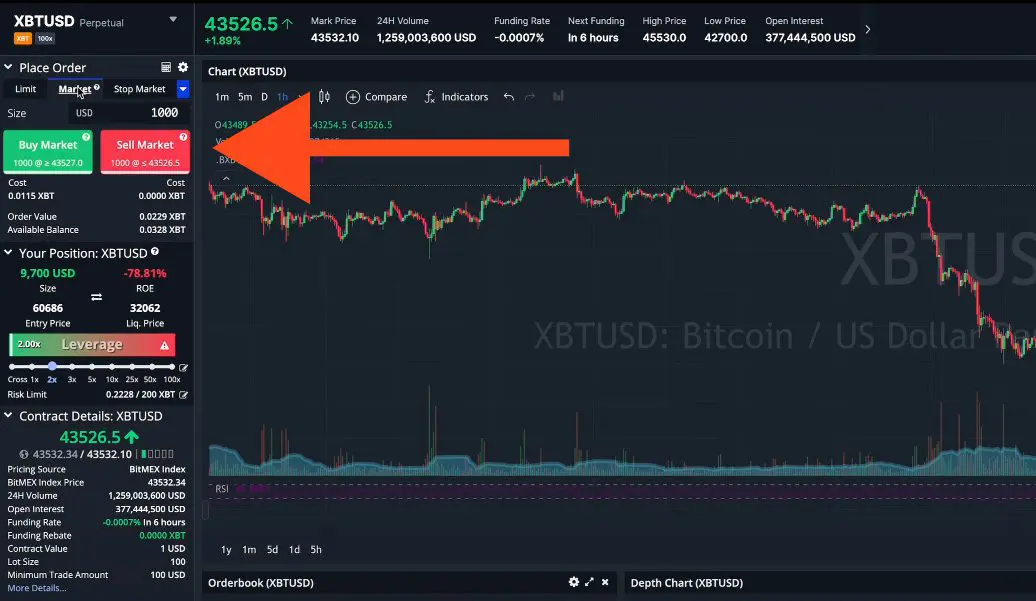 BitMEX perpetual