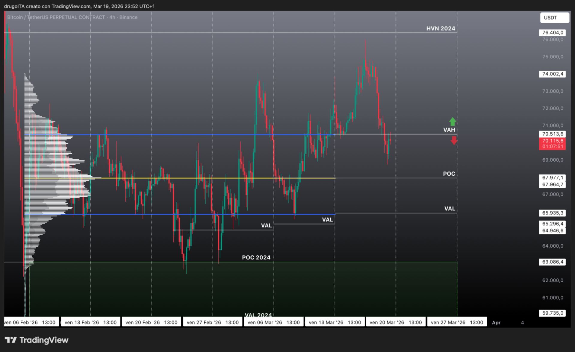 Bitcoin 20 marzo 2026