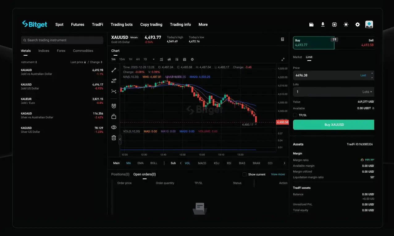 Bitget tradfi schermata