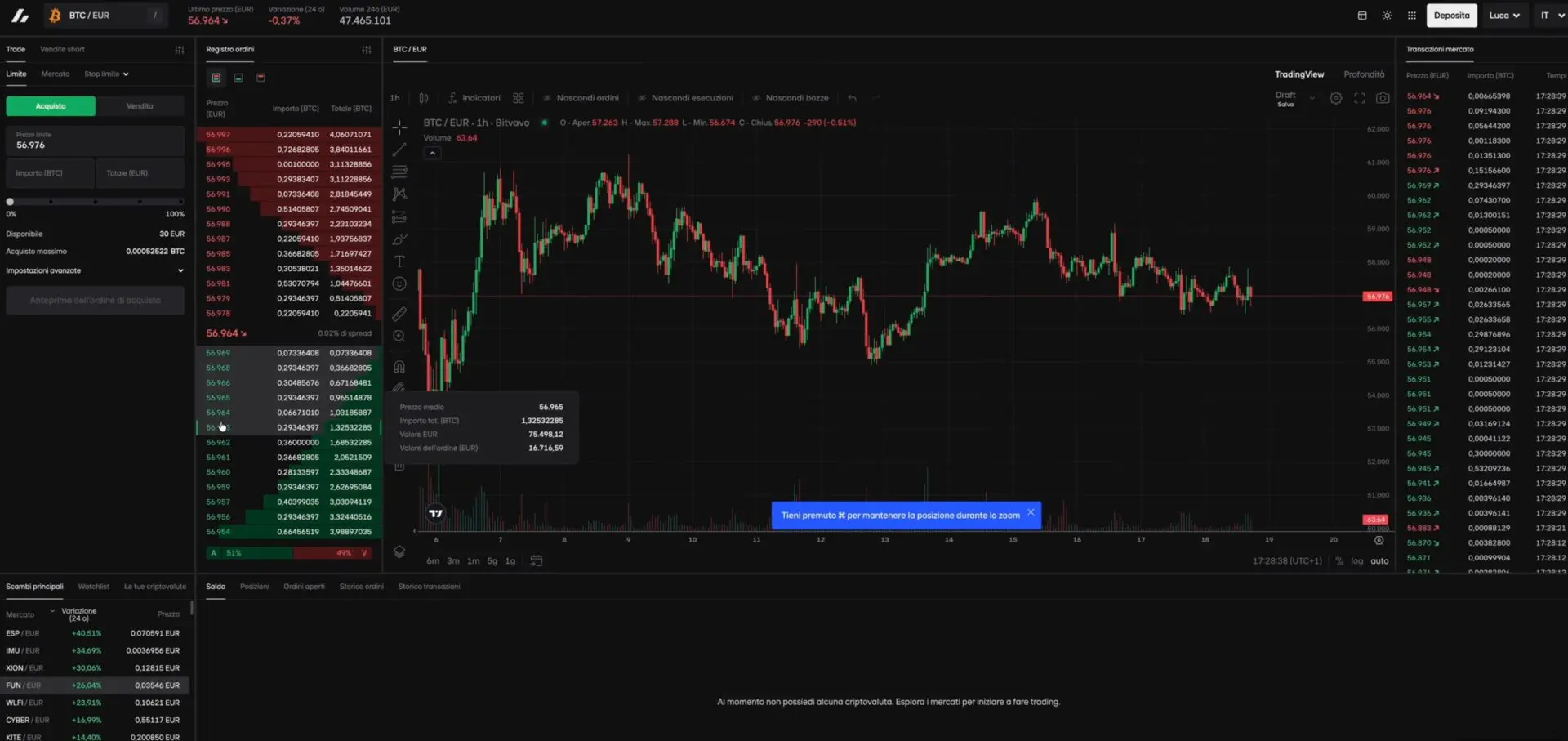 Bitvavo PRO interfaccia