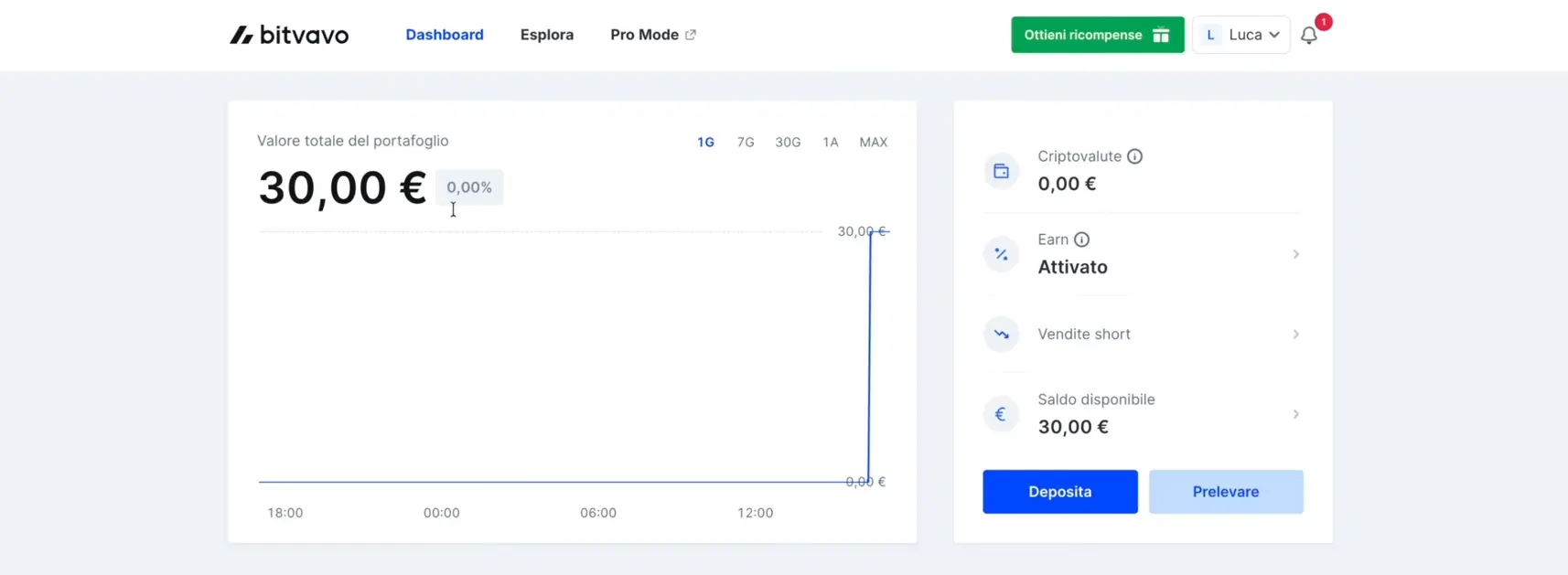 Bitvavo deposita e preleva