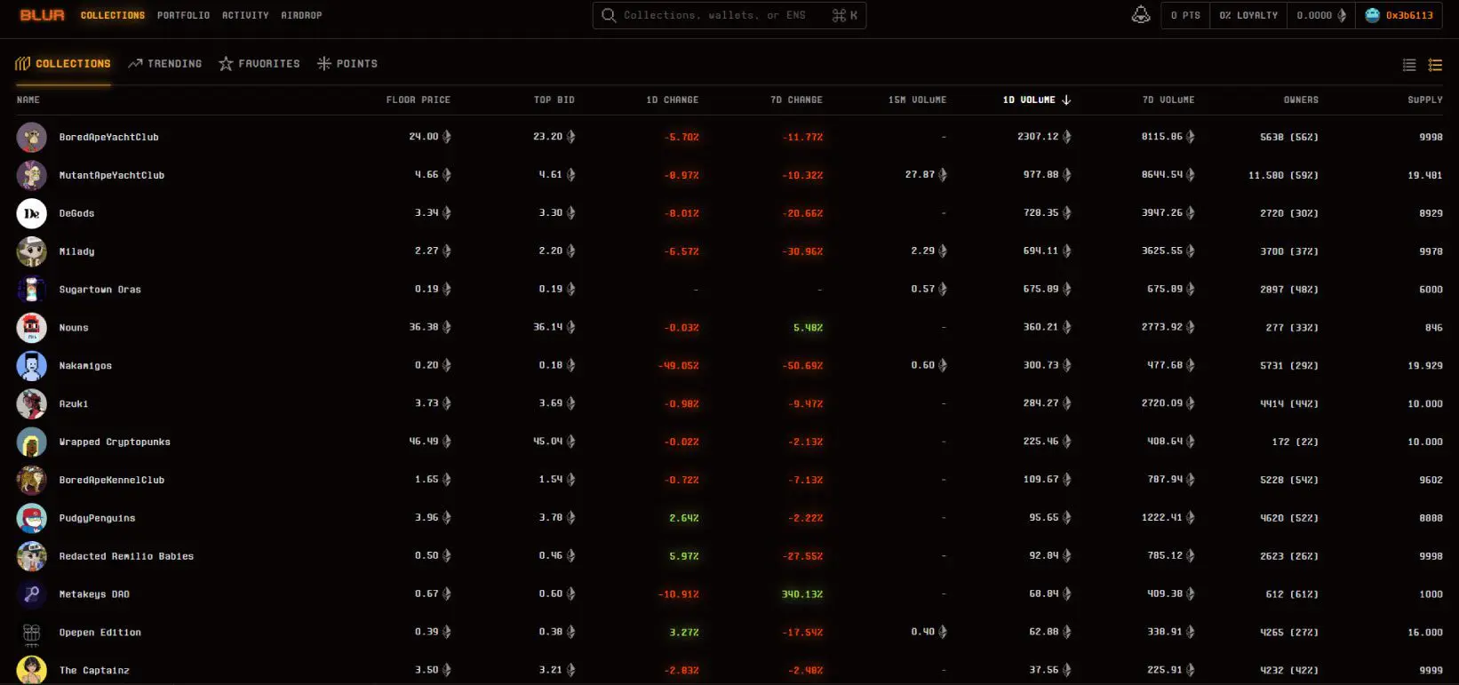 Blur NFT marketplace collezioni
