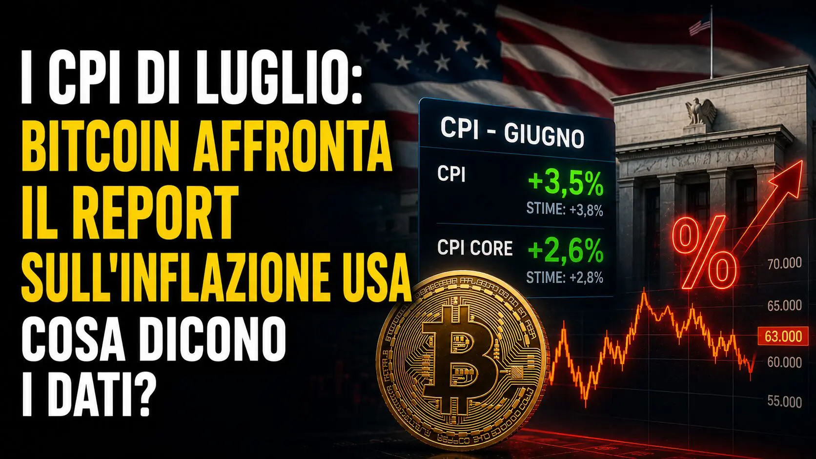 Inflazione Usa: Bitcoin risponde ai CPI di luglio