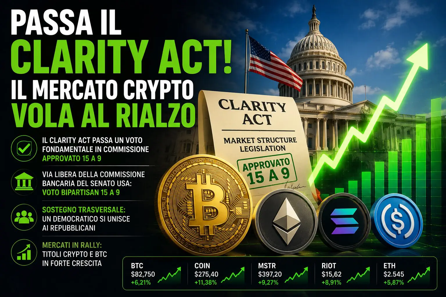 Passa il Clarity Act! Il mercato crypto vola al rialzo