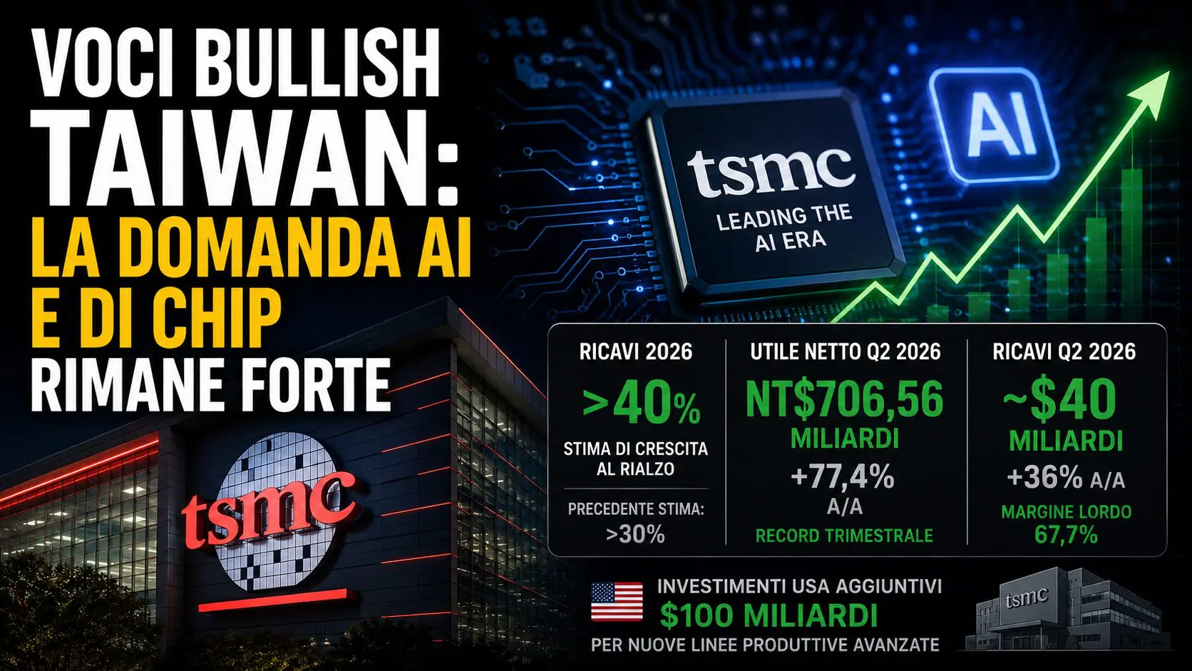 Voci bullish Taiwan: la domanda AI e di chip rimane forte