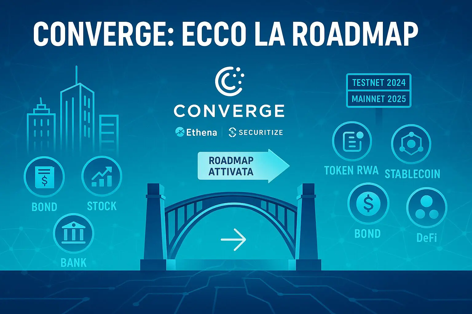 Converge: ECCO la roadmap della chain di Ethena e Securitize
