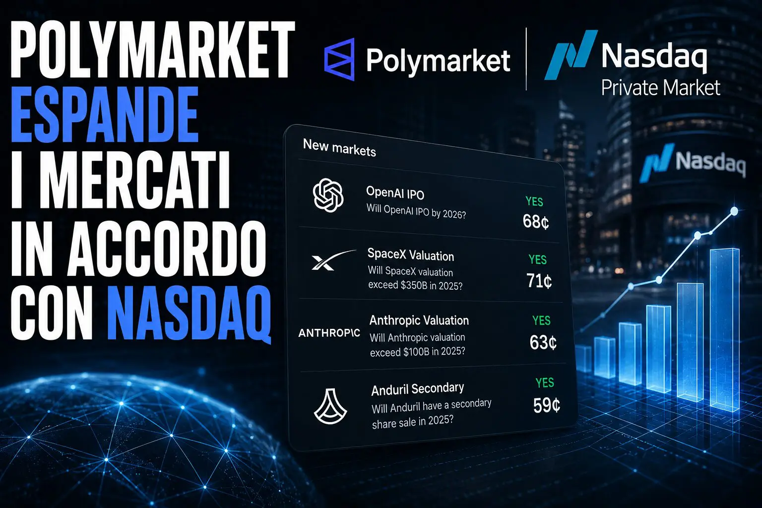 Polymarket espande i mercati in accordo con Nasdaq
