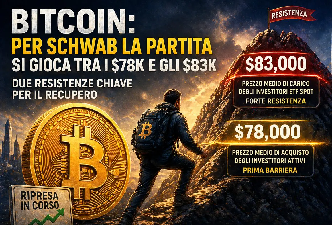 Bitcoin: per Schwab la partita si gioca tra i $78k e gli $83k
