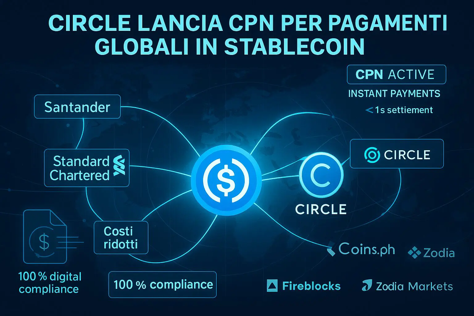 Circle lancia CPN: rete per pagamenti transfrontalieri in stablecoin