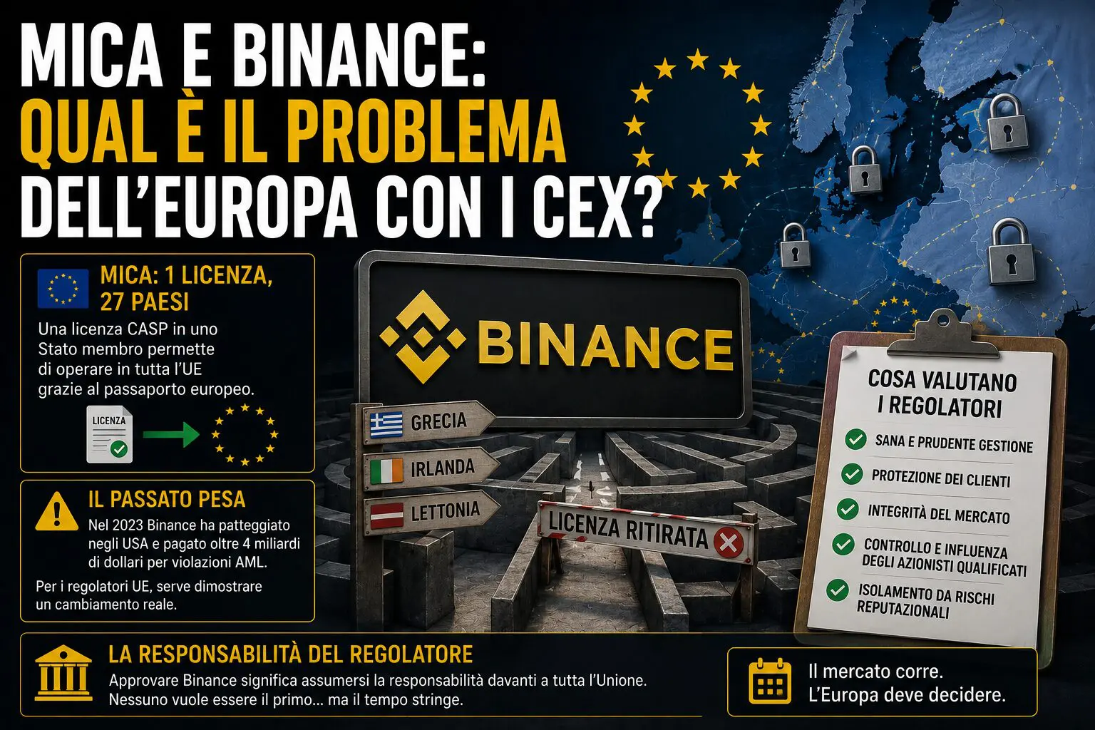MiCA e Binance: qual è il problema dell’Europa con i cex?