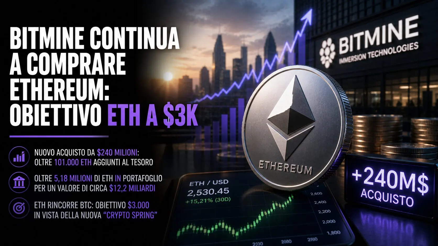 Bitmine continua a comprare Ethereum: obiettivo ETH a $3k