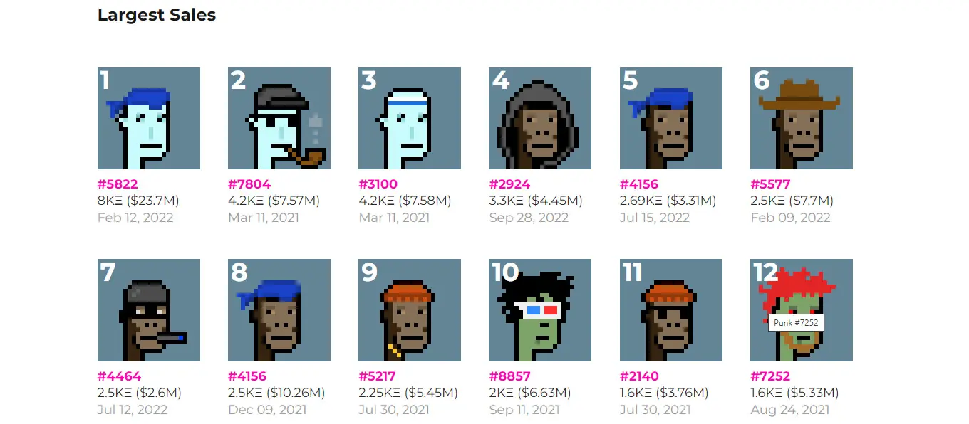 Che cosa sono i CryptoPunks