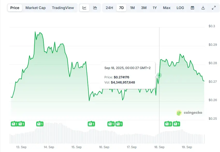 DOGE chart