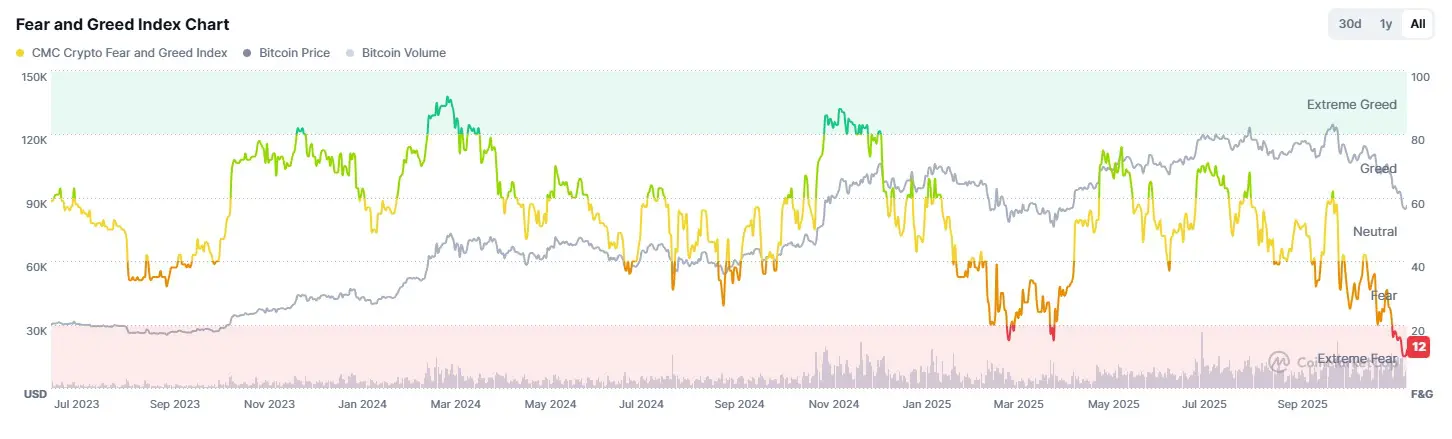 FEAR AND GREED CRYPTO cmc 24 Novembre