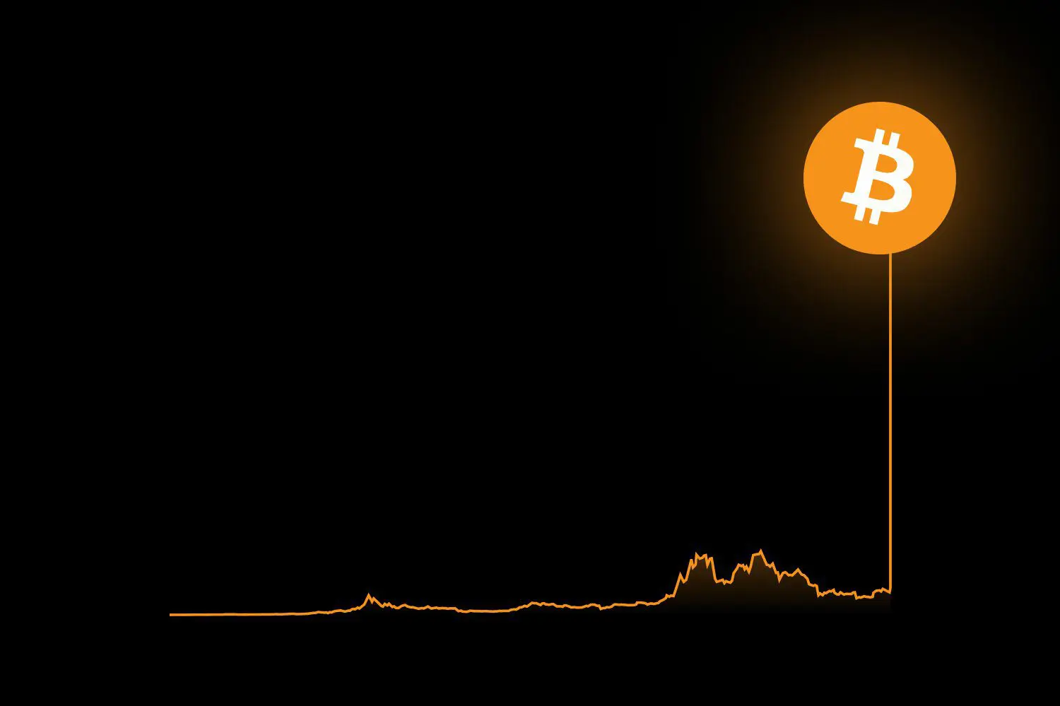 Bitcoin a 1 Milione entro 3 mesi? La previsione e scommessa folle