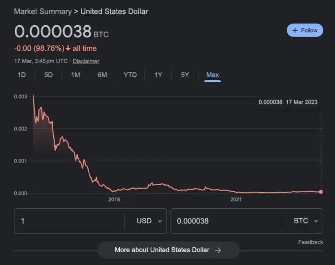 grafico dollaro bitcoin