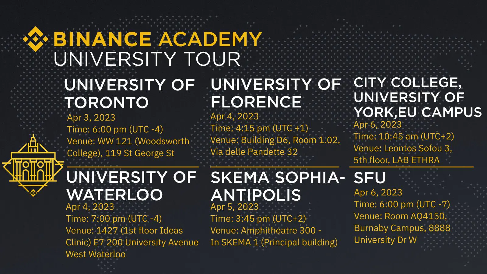 binance university