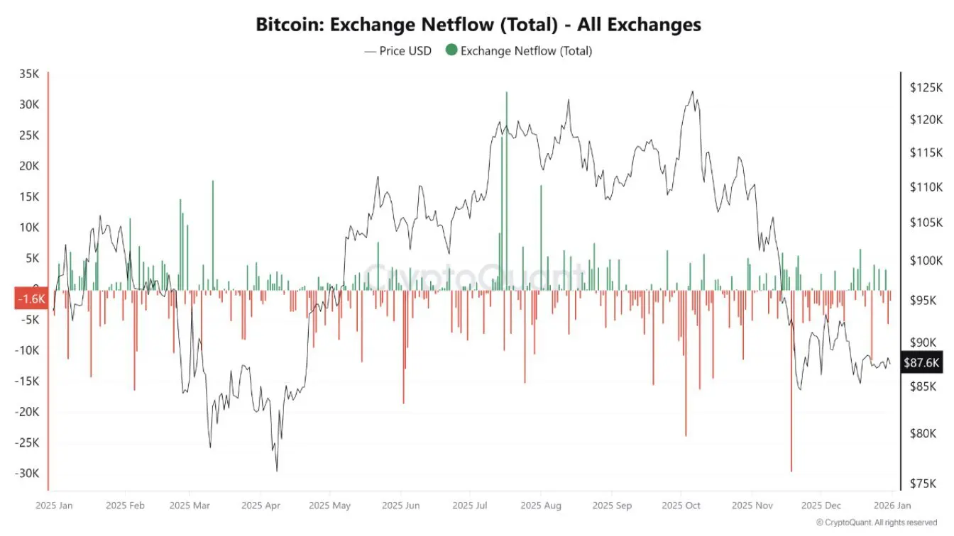 Analisi on-chain bitcoin
