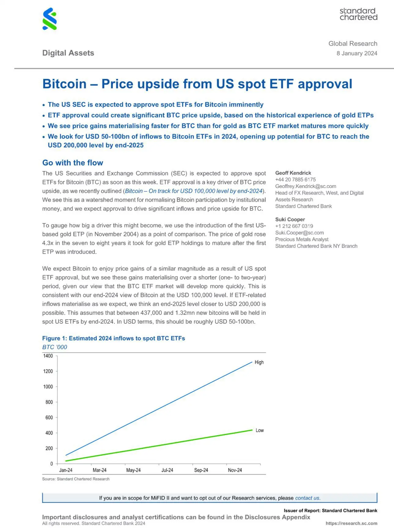 bitcoin standard chartered