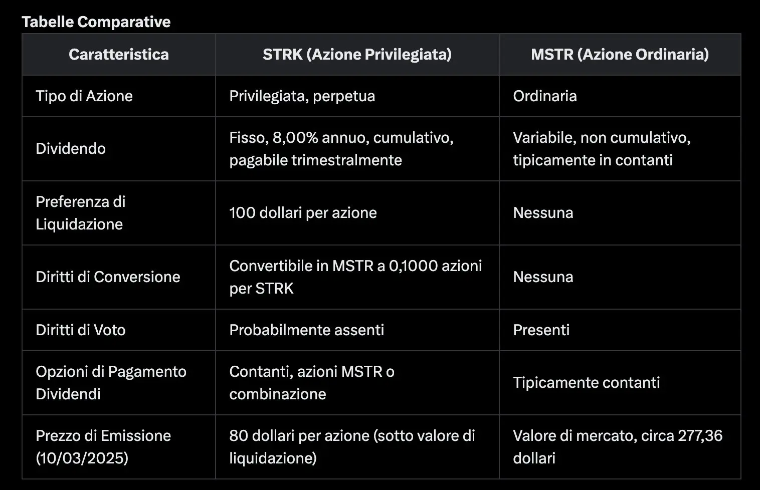 differenza azioni STRK e MSTR Strategy