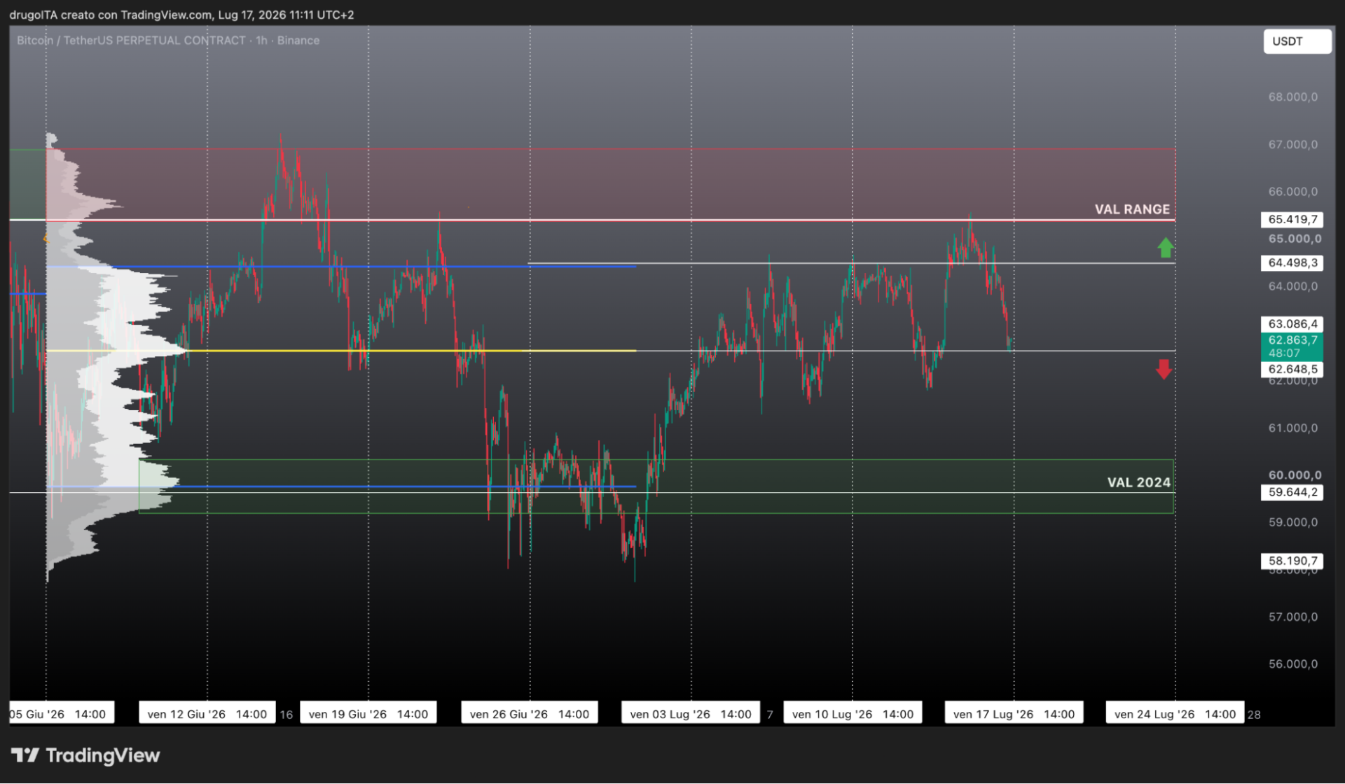 Grafico BTC 1