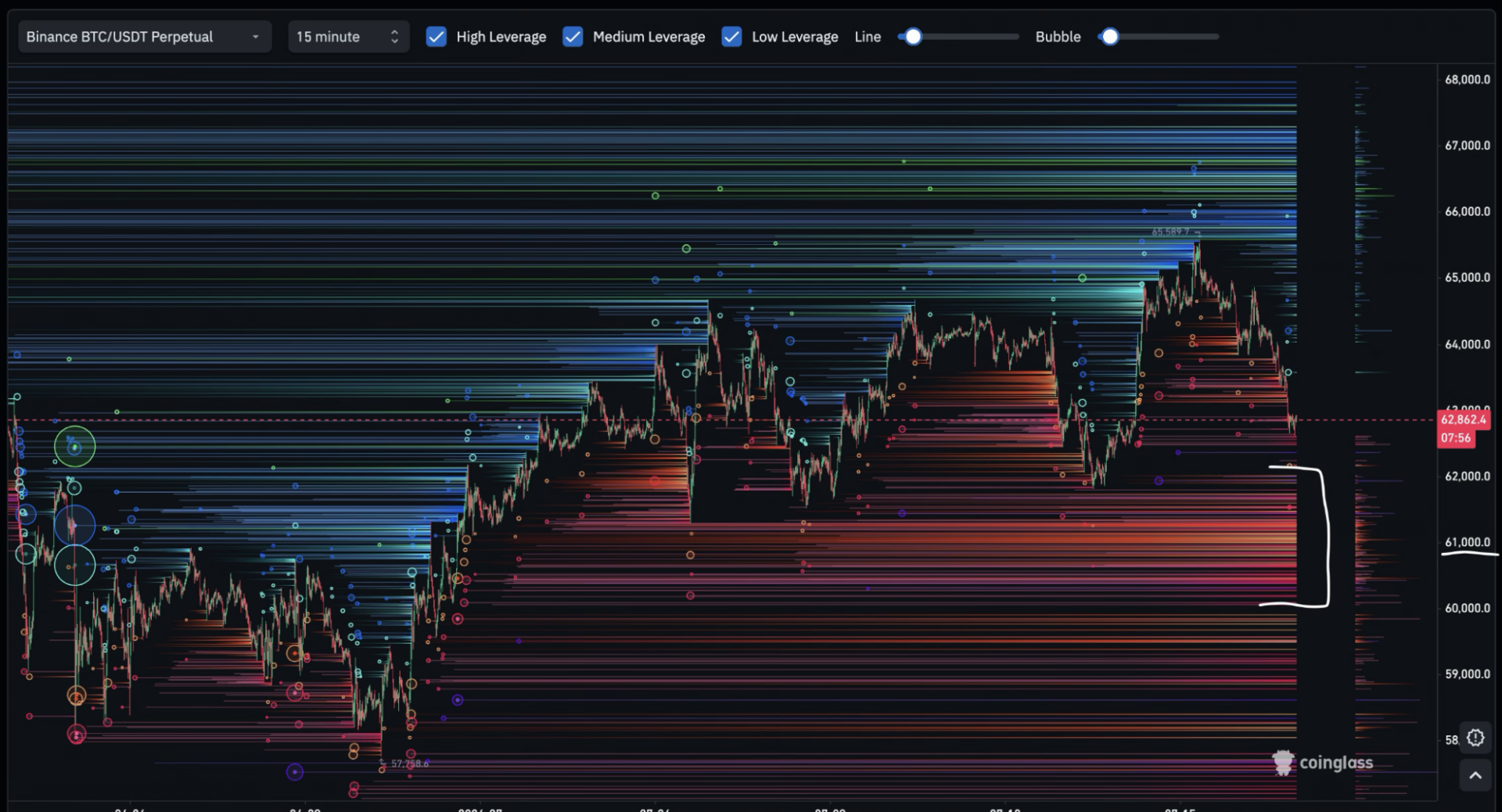 Analisi BTC 18 luglio 2026