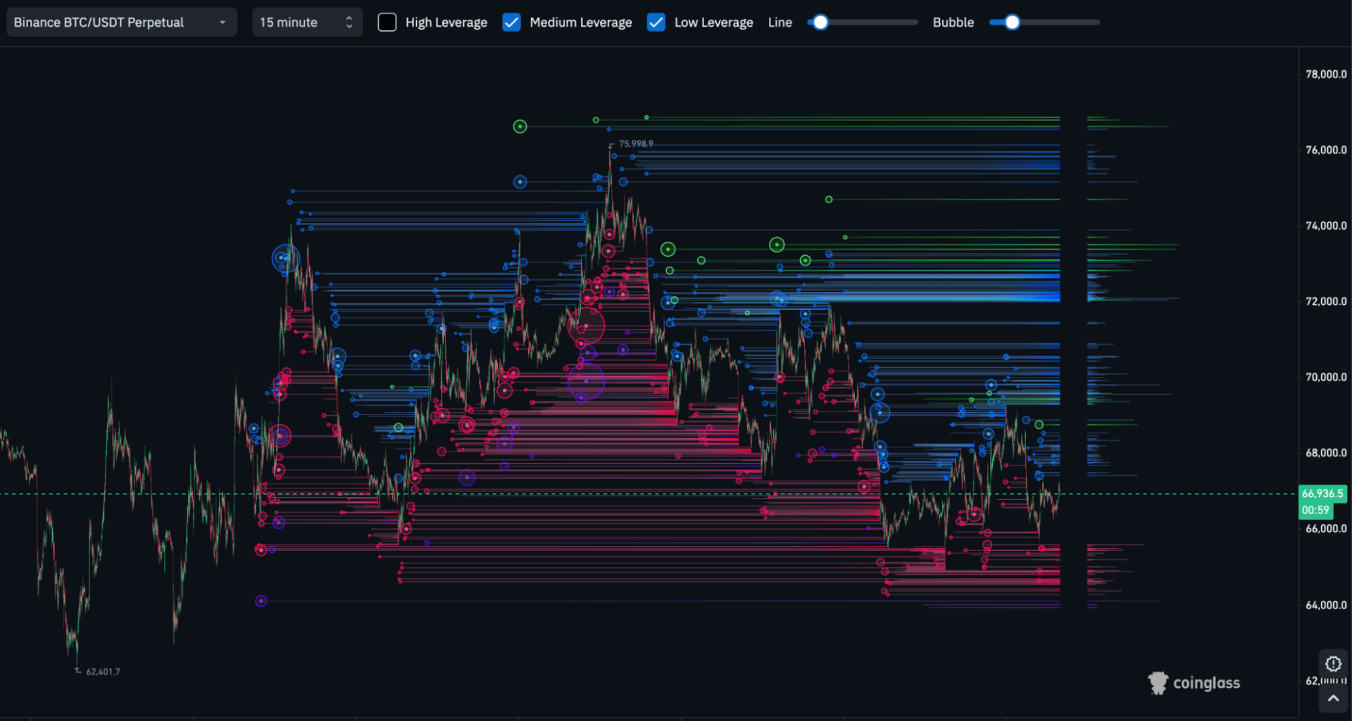 Grafico bitcoin 3 aprile 2026