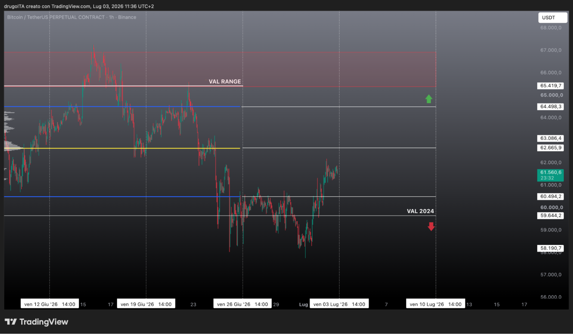 Grafico bitcoin 4 luglio 2026