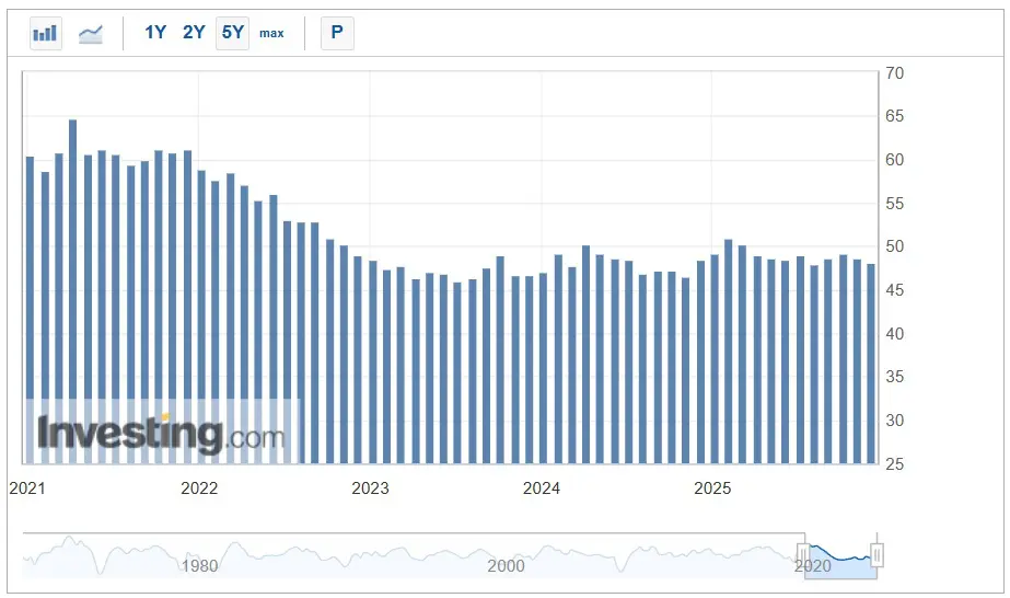 ISM manufacturing 2025