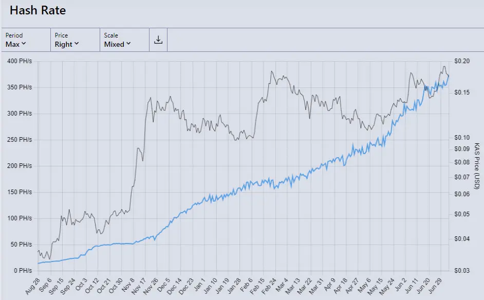 Mining di KAS