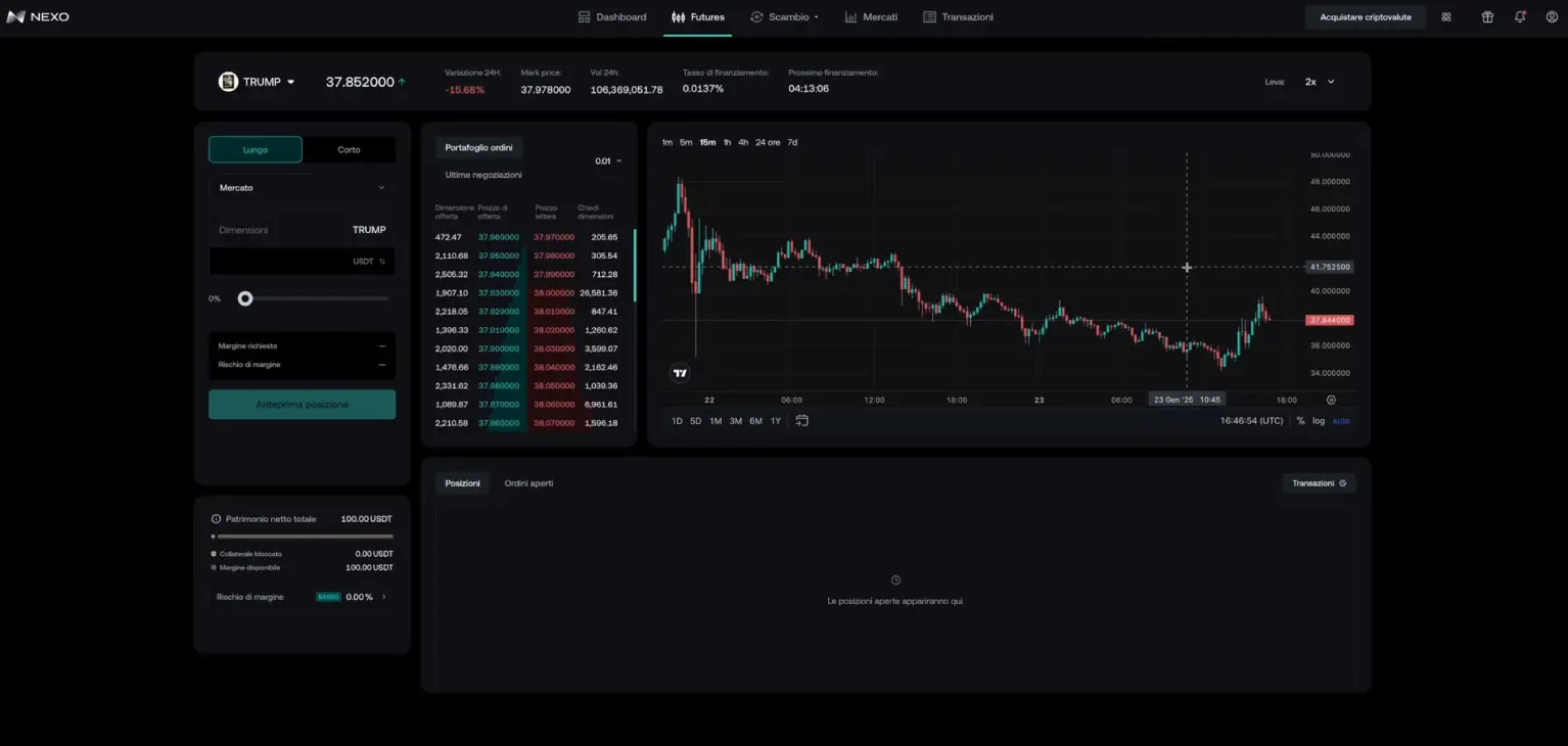 Nexo Futures