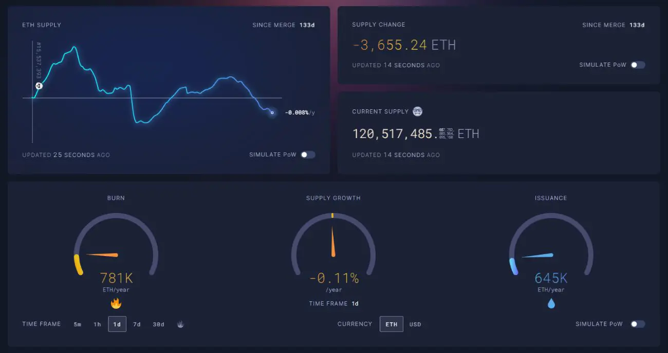 offerta ethereum