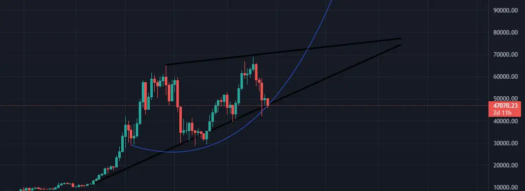 Pattern di continuazione