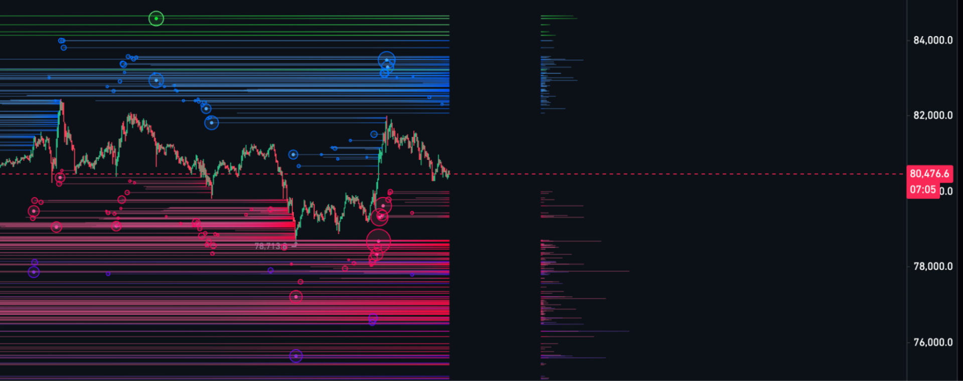 posizioni BTC maggio 2026
