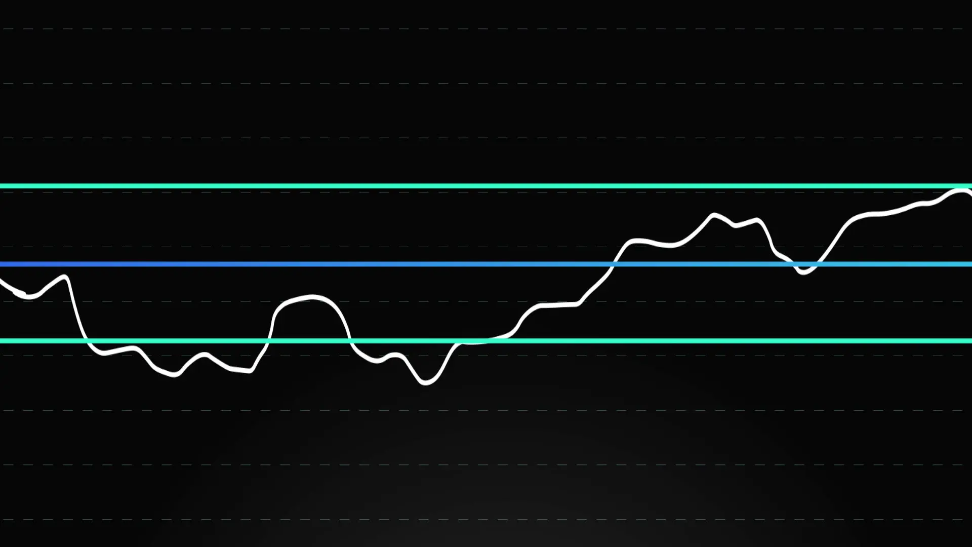 RSI, Relative Strenght Index: come funziona?