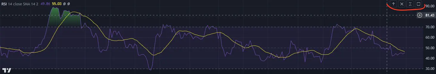 Come impostare RSI su TradingView?
