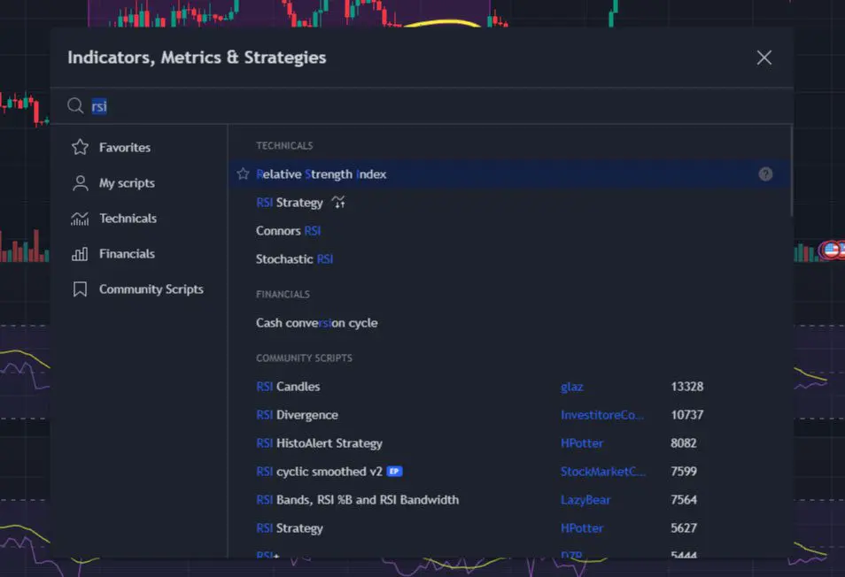 RSI TradingView