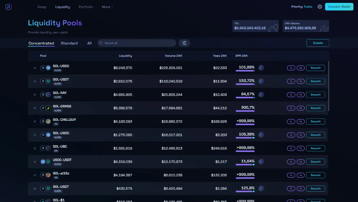 Raydium Liquidity: guadagnare fornendo liquidità